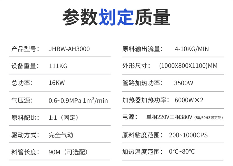 新型聚氨酯、聚脲设备 JHBW-AH3000插图6